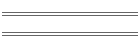 Prices